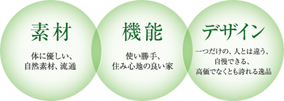 素材・機能・デザイン